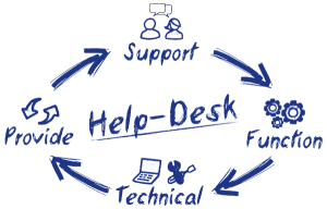 This diagram illustrates the cyclical nature of a help-desk, emphasizing its support, function, technical, and