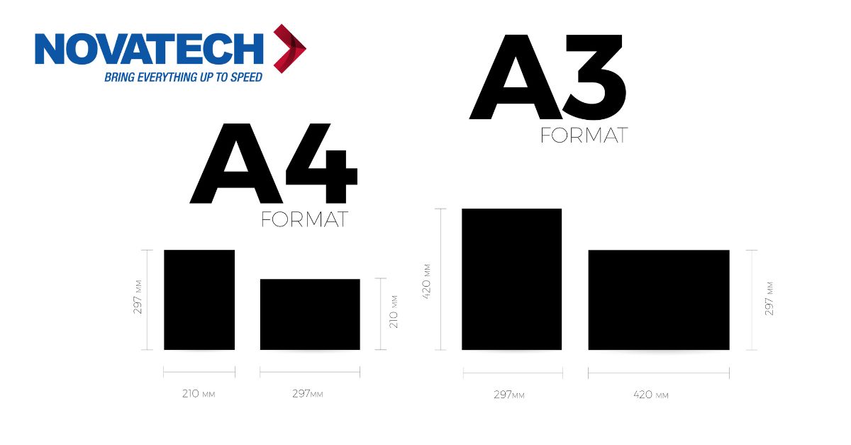 A Novatech graphic visually defines the standard A4 and A3 paper formats, detailing their dimensions in millimeters.