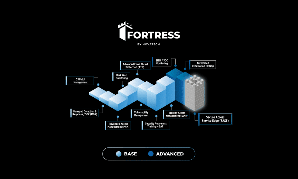 This infographic illustrates a layered cybersecurity framework, with 