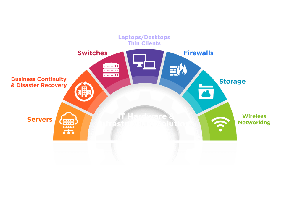 Novatech's Full-Service IT Solutions