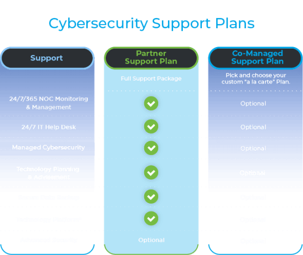 Novatech's - Cybersecurity Plans