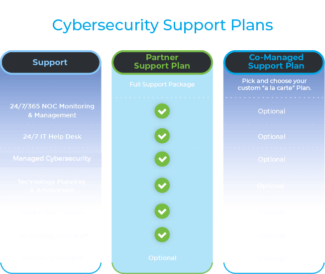 Novatech's - Cybersecurity Plans